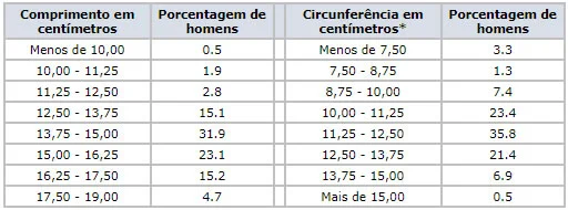 Tipos de Pênis: Formatos, Tamanhos, Grossuras e Etnias 10 Tipos de Pênis e tamanhos