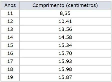 Tipos de Pênis: Formatos, Tamanhos, Grossuras e Etnias 12 tipos de pênis por idade