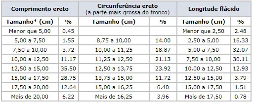 Tipos de Pênis: Formatos, Tamanhos, Grossuras e Etnias 11 tipo de pênis por tamanho